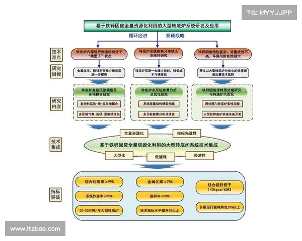 支援隐匿洞穴行动的七种核心技术路线与应用探讨 支援隐匿洞穴行动的七种核心技术路线与应用探讨