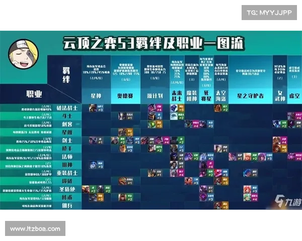 云顶之弈S3赛季最强阵容推荐与玩法技巧全解析 云顶之弈S3赛季最强阵容推荐与玩法技巧全解析
